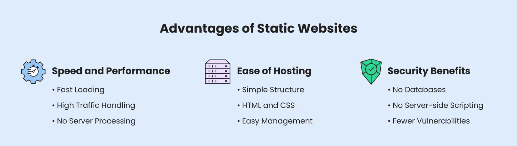 An infographic depicting the advantages of a static website