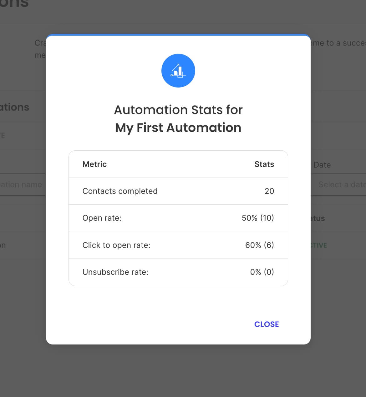 Automation statistics in Email Marketing