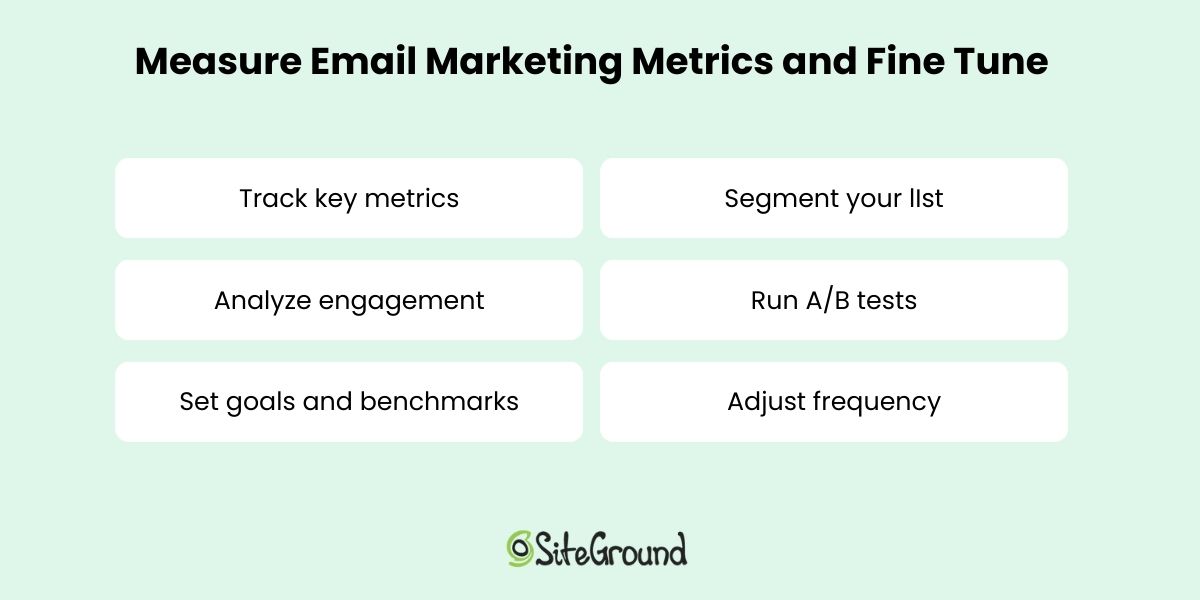 Measuring your email marketing metrics