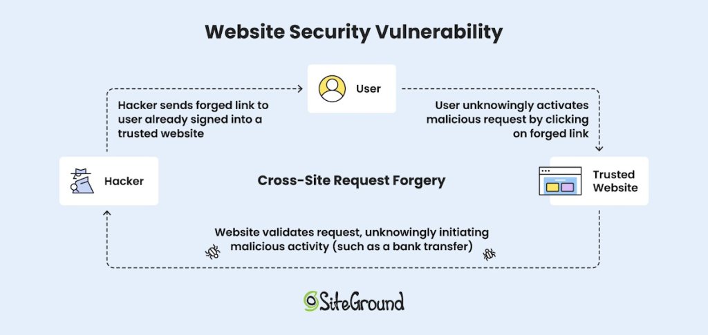 cross-site-request-forgery-diagram