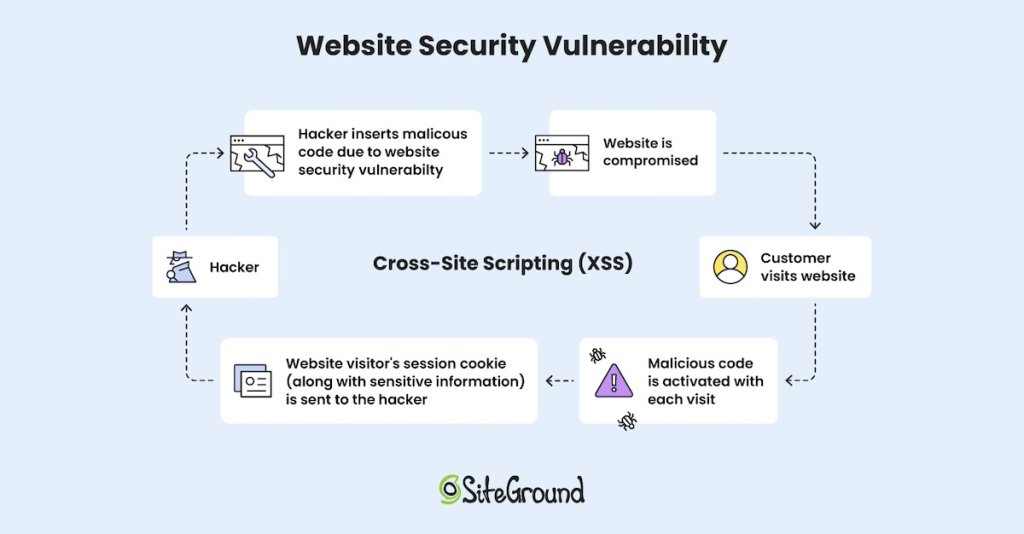 cross-site-scripting-xss-diagram