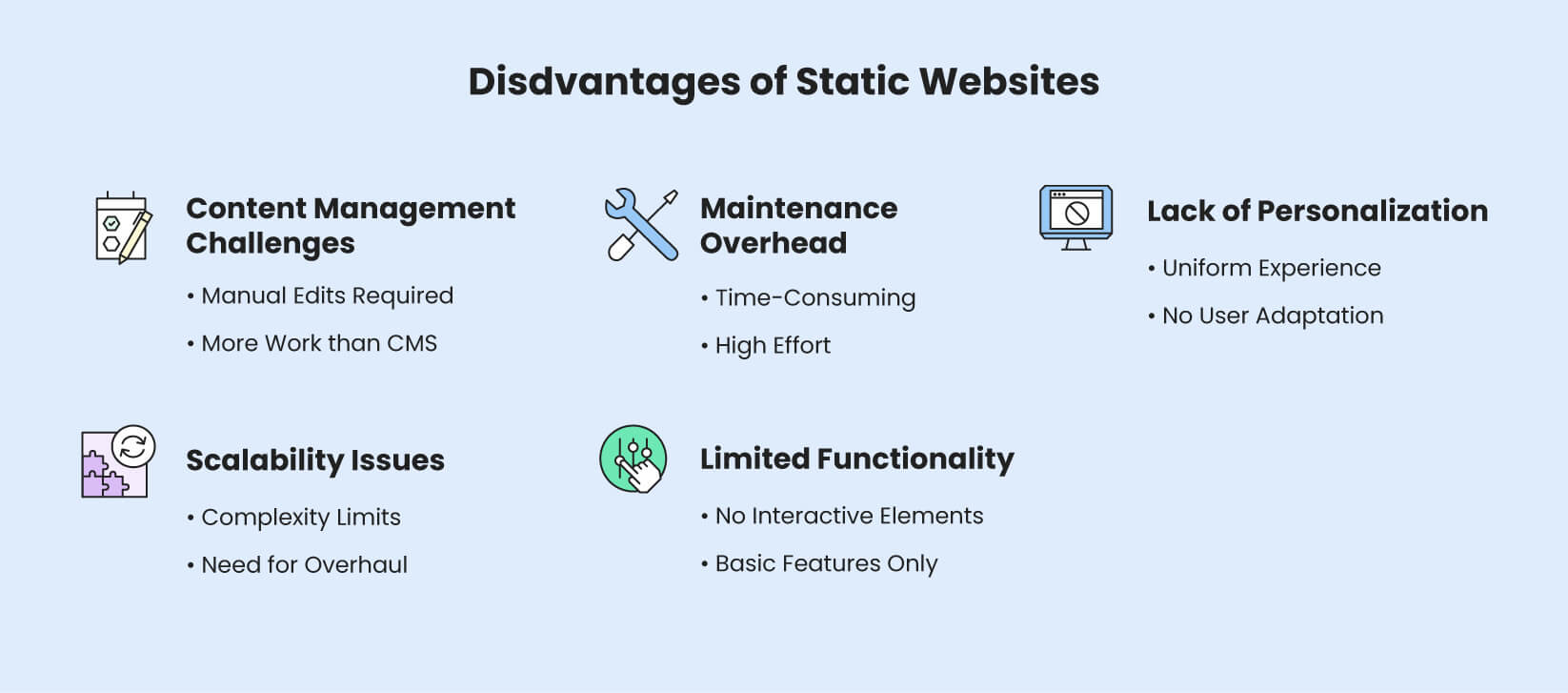An infographic showing the disadvantages of a static website