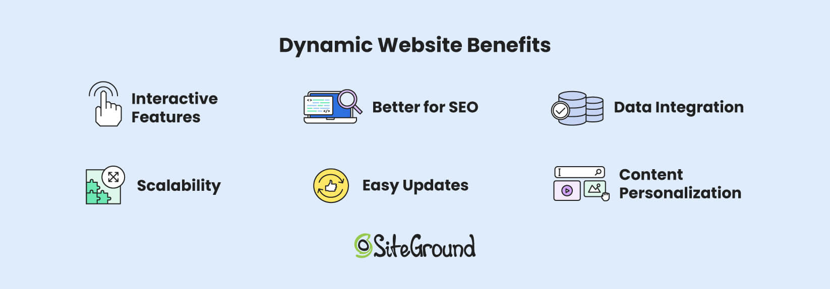 Infographic detailing the benefits of using a dynamic website