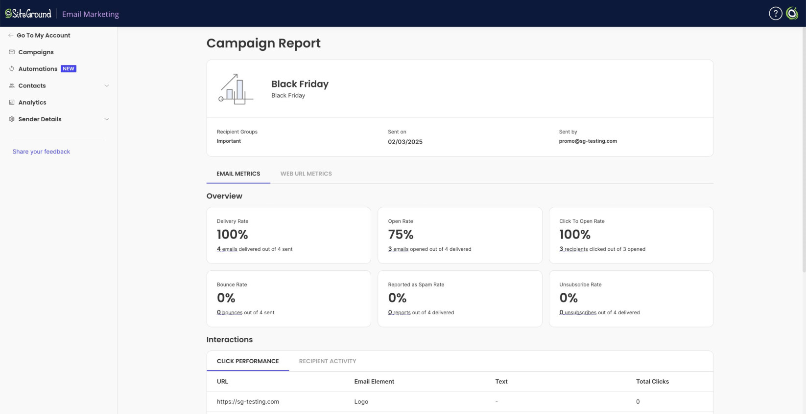 Analytics metrics for a single campaign