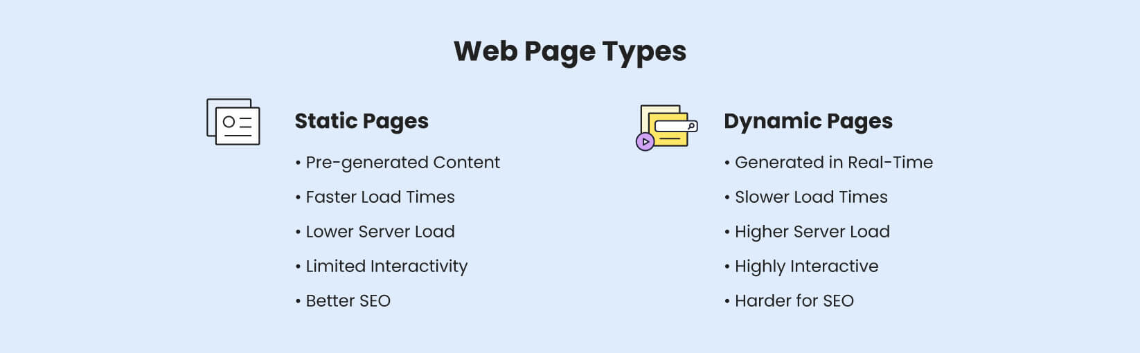 An infographic comparing the differences between a static page and a dynamic page