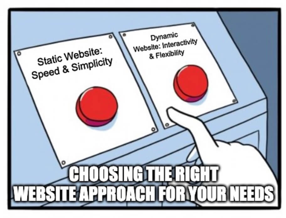 A meme depicting the static vs dynamic websites struggle to choose