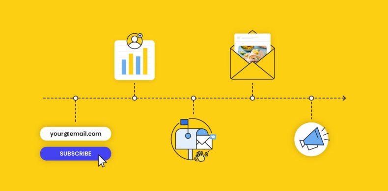 The-Email-Customer-Journey