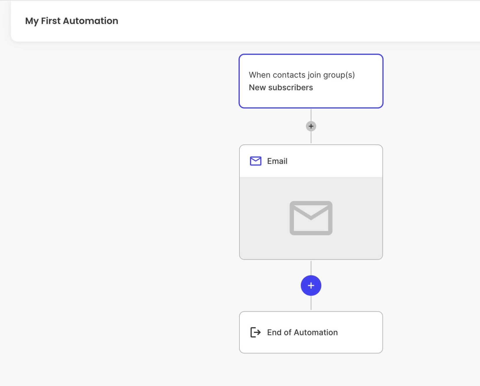 Email Automation trigger